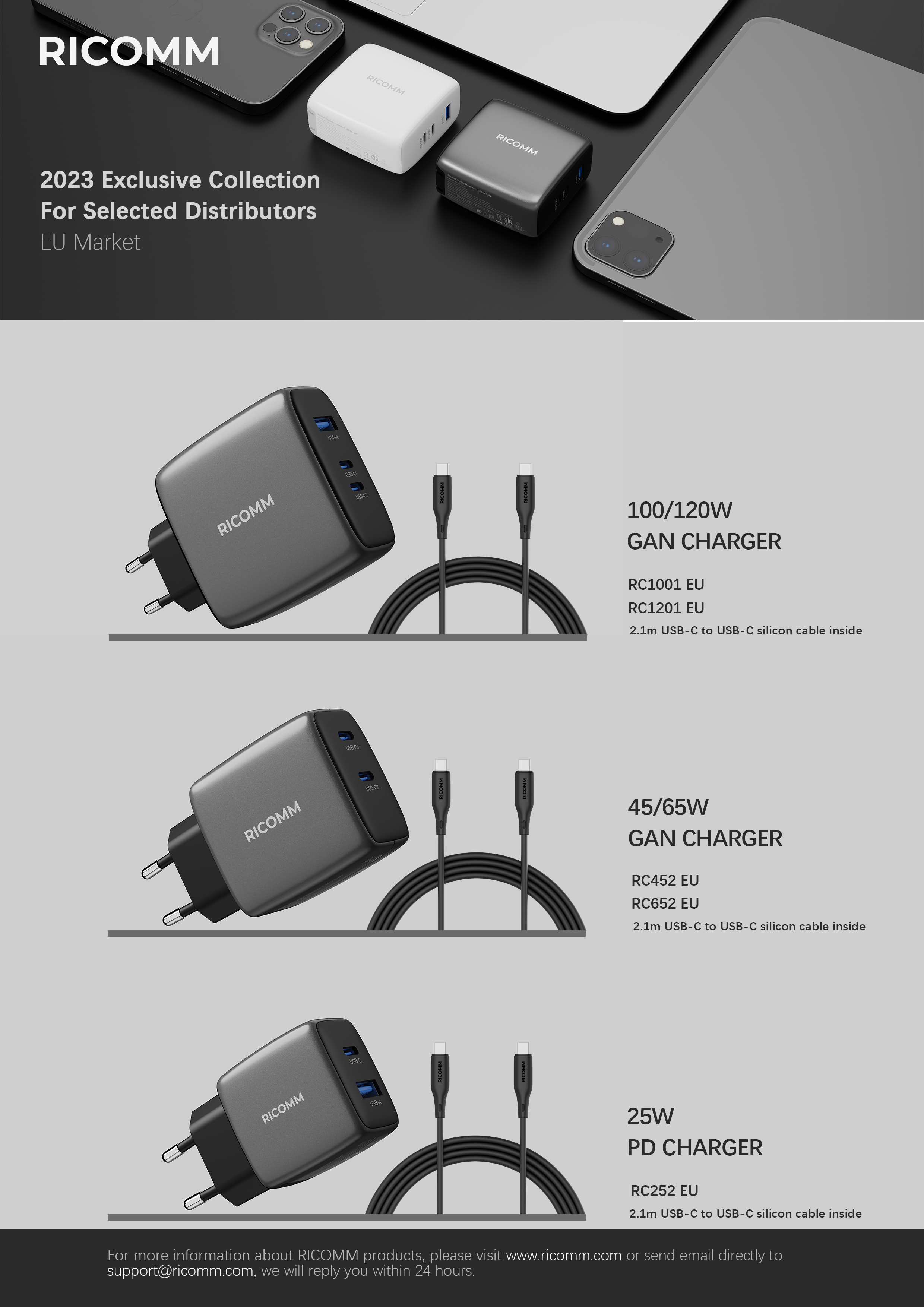 ricomm gan charger 140W